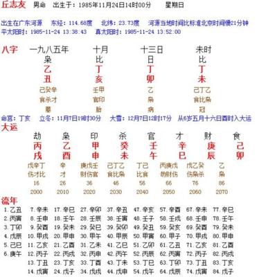己亥日柱男命婚姻