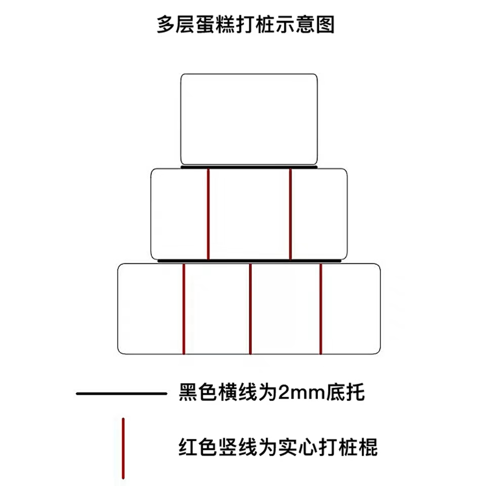 4寸蛋糕直径