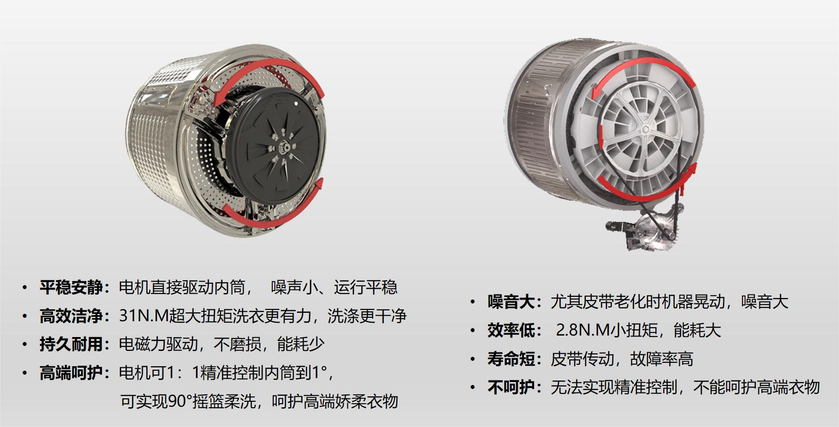 洗衣机dd电机是什么