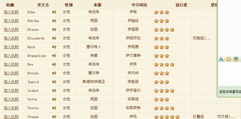双子座女生英文名