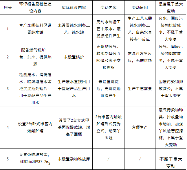 环保检测公示内容