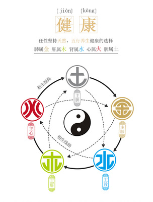 五行属木代表健康的字