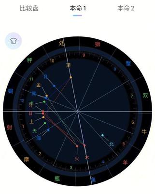 双星座是什么意思