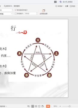五行克木