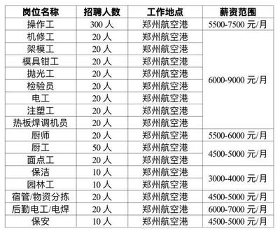 比亞迪鄭州基地大規(guī)模招聘，部分崗位月入過萬