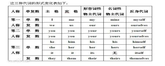 yourself的词性是什么