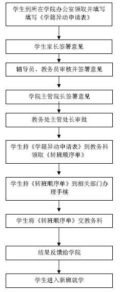 办留级需要什么手续