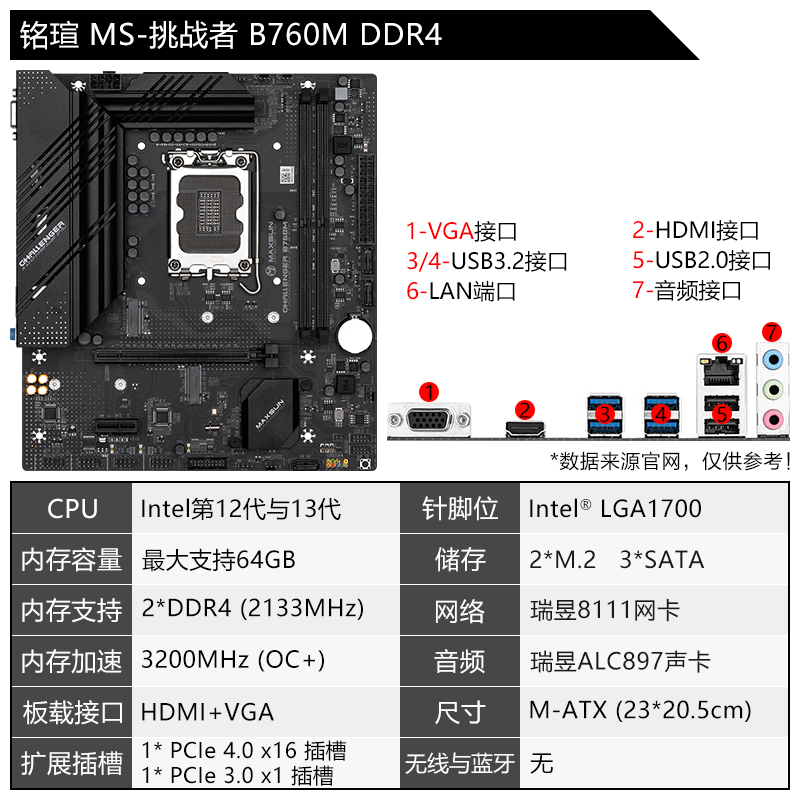 主板全国联保需要什么