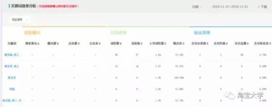 阳江哪里可以学电子商务:搜索优化不只是优化标题:淘宝分词结构解析