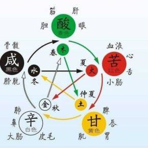 五行七业