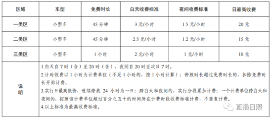 事故停车场收费标准