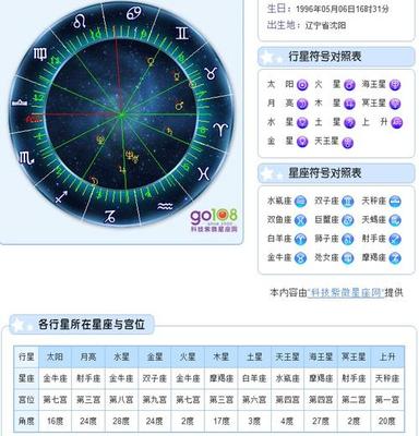 1988年10月18日是什么星座