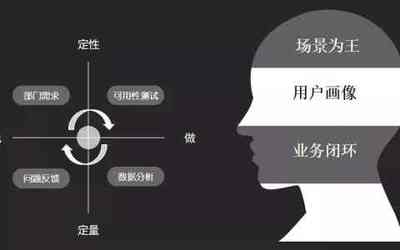 数据产品经理做什么的