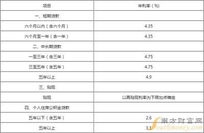 企业贷款多少