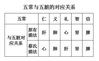 礼的五行