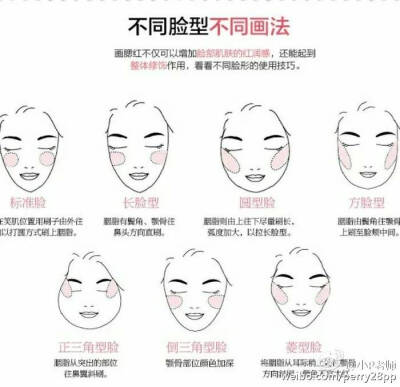 脸型画法