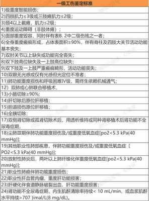 工伤鉴定标准