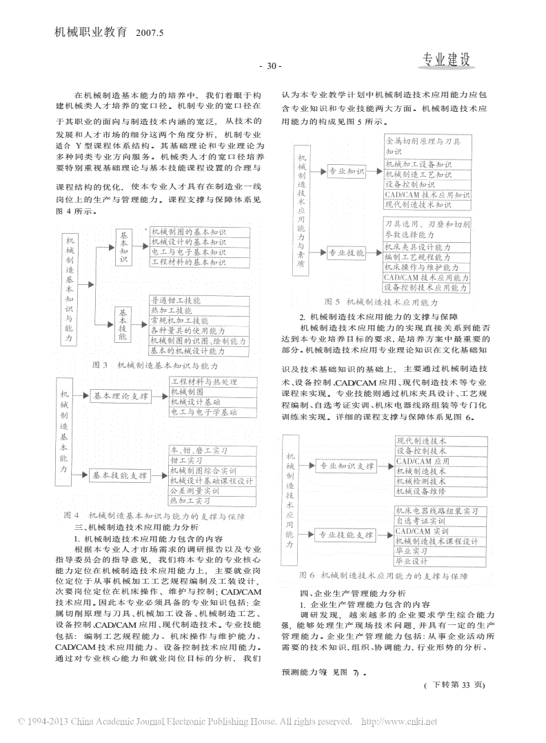 自动化专业素质考题
