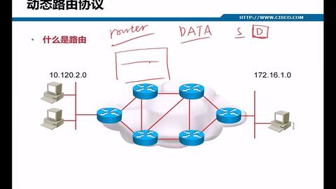 什么是路由算法