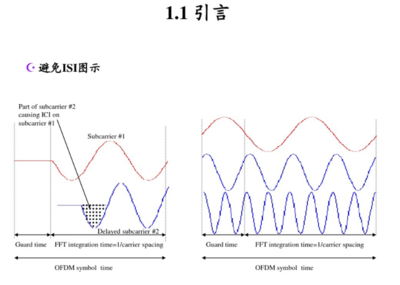 频偏影响什么意思
