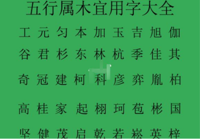 彦在五行中属什么