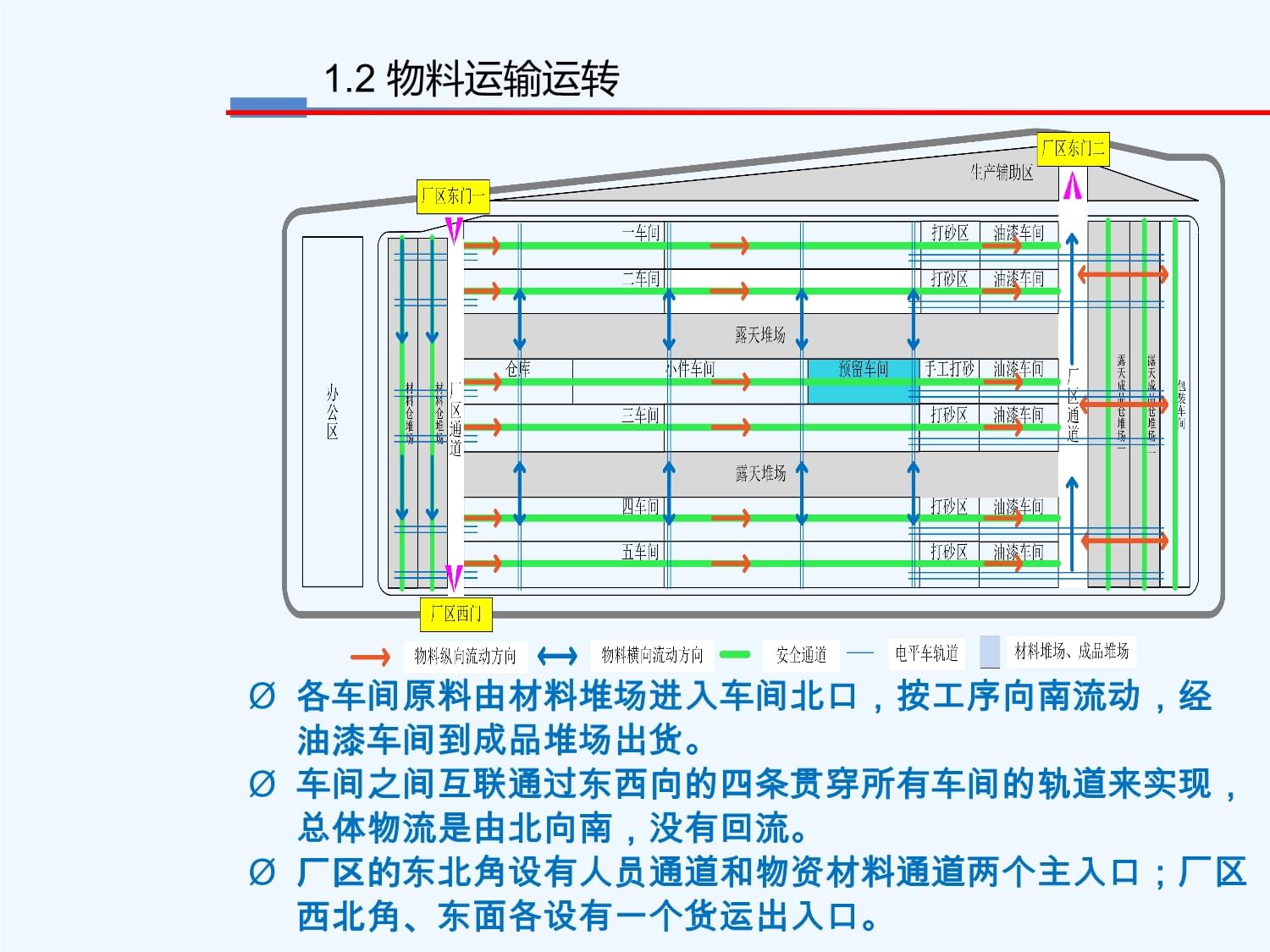 钢结构车间管理框架（钢结构车间的管理框架） 钢结构钢结构停车场施工 第5张