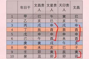 八字查法