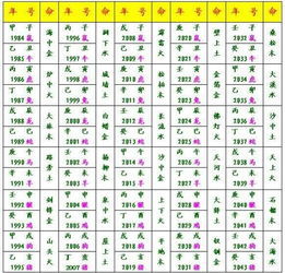 怎么看生辰八字对照表