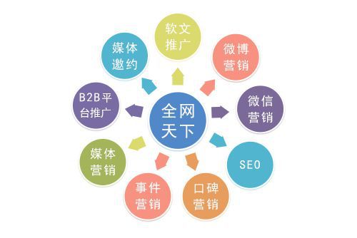 中小企业是如何利用网络推广做响品牌