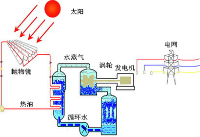 太阳能热水器上不了水是什么原因