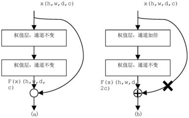 残差结构
