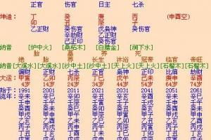 女命八字三个伤官