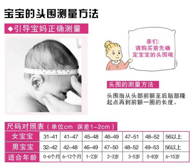 怎么测量宝宝头围