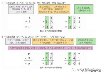 10进制什么意思