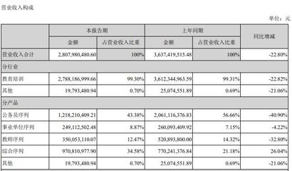 事业单位在哪个银行贷款好贷