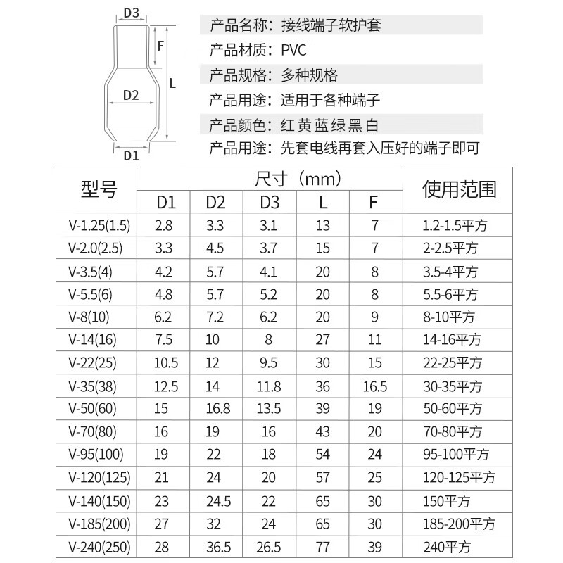 家装电线规格平方