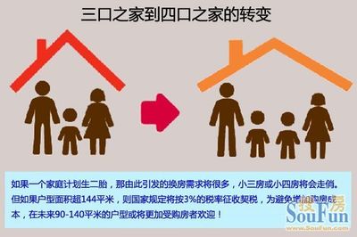 房屋超出面积国家规定