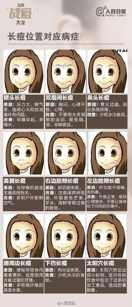 鼻子里长痘痘流血原因