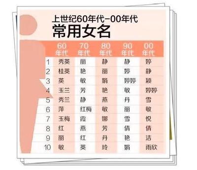 宝宝起名 五行