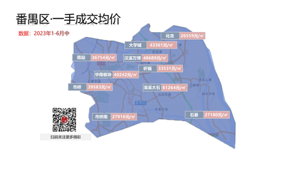 广州番禺大石房价