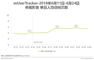 1GB流量看视频多少分钟 