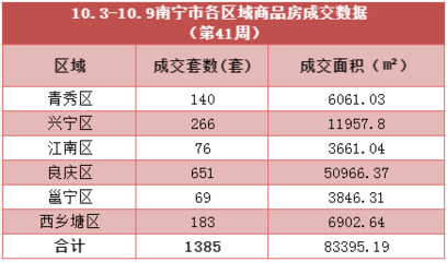 兴宁房价