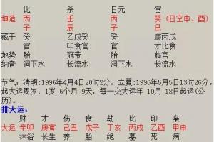 八字测前世