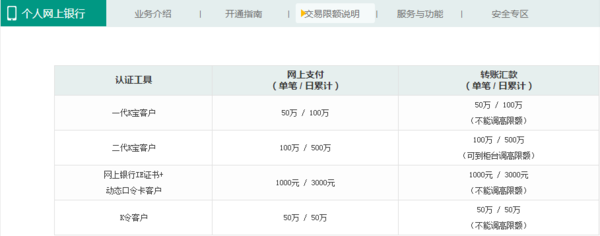 网银最多能转多少