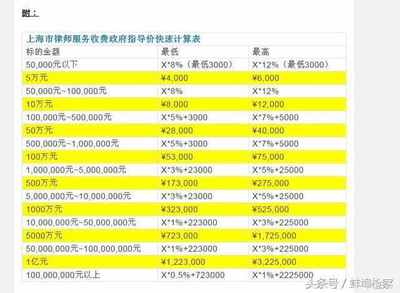 上海市律师收费标准