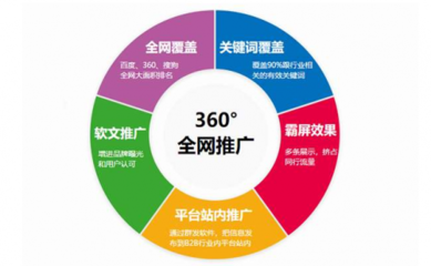 长沙网站关键词优化公司
