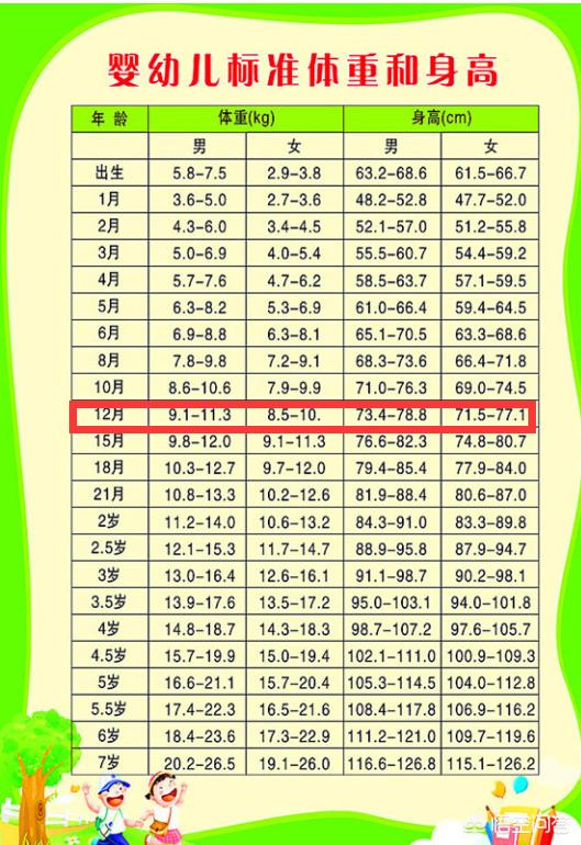 一岁宝宝正常体重身高标准是多少正常