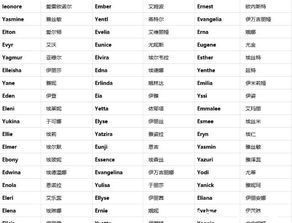 英文名含义查询