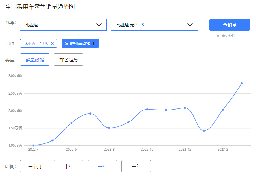 使用价格战需要什么样的条件