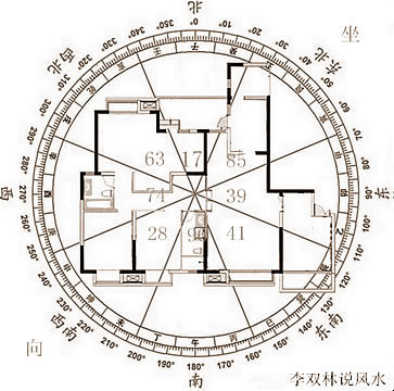 地运风水如何计算
